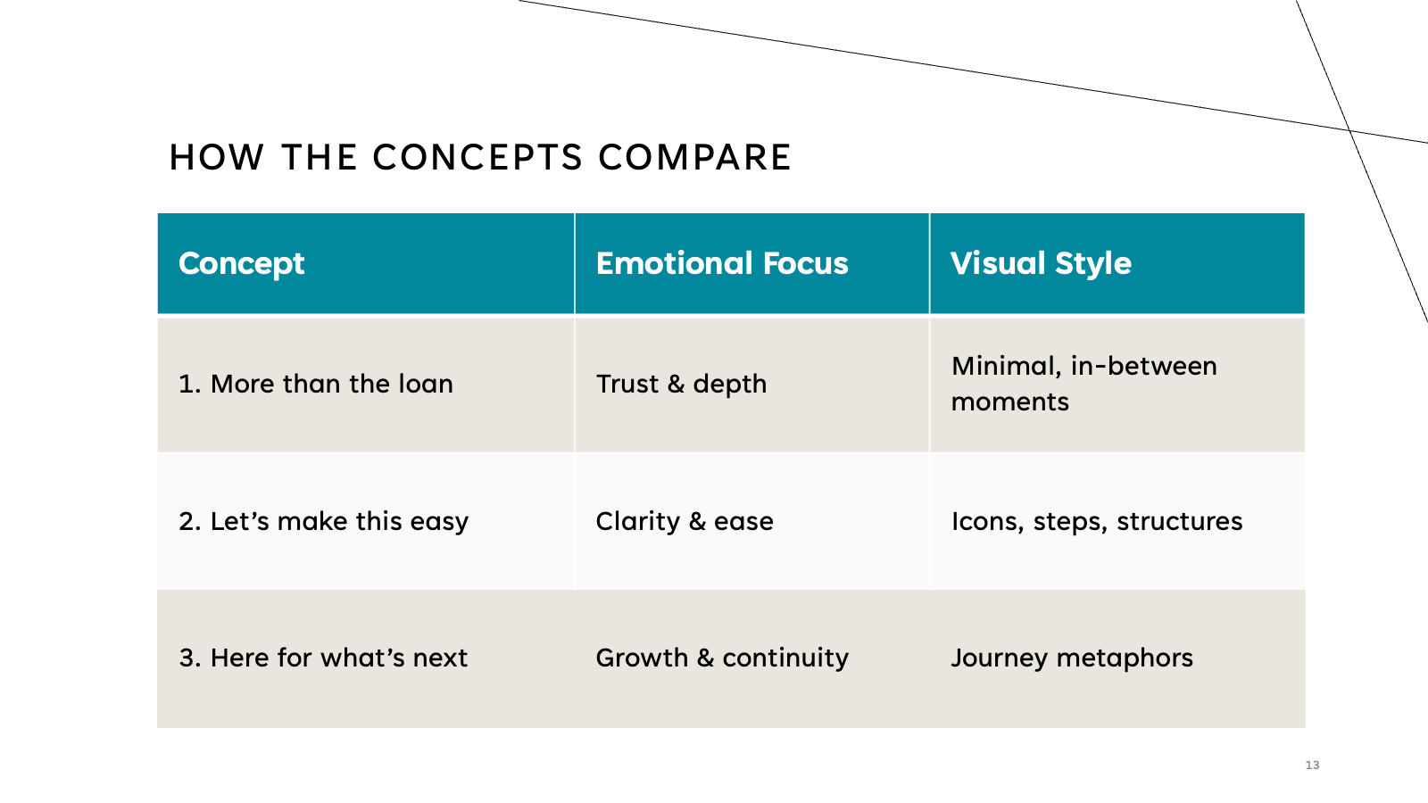Concepts Deck - Slide 13