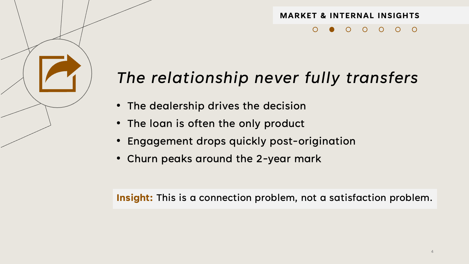 Strategy Brief: Slide 4